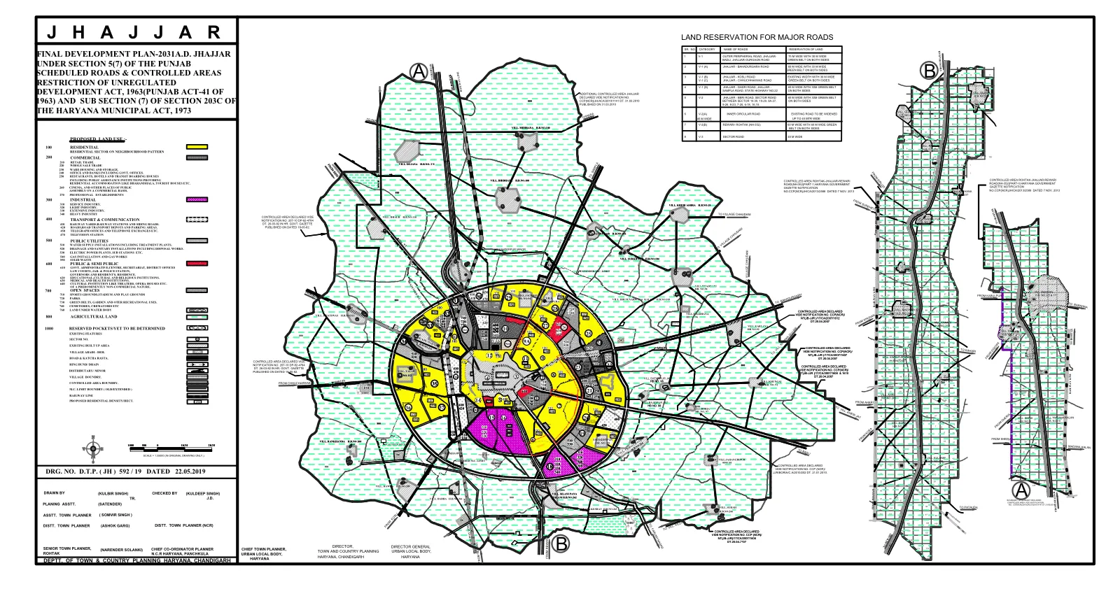 Jhajjar Final Development Plan 2031